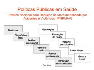 Políticas Públicas em Saúde Política Nacional para Redução da Morbimortalidade por Acidentes e Violências  (PNRMAV) Estratégias Promoção  da Saúde  Trabalho  participativo  Juntar forças Diretrizes  Diagnóstico local Análise  intersetorial Plano de  ação Formar  profissionais Introduzir  nos currículos Geral e Local 