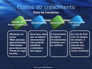 Custos do crescimento Desejo de  Aceitar mudanças Envolvimento Capacitação Para os membros Mudança no  louvor Mais pessoas desconhecidas Dificuldade  para estacionar Perda do lugar favorito Deve ficar claro que os líderes remunerados  não poderão  substituir o ministério  dos leigos. O treinamento de líderes é fundamental. Cuidado com os neófitos. Em vez de ficar com os amigos de sempre, é  preciso dar  atenção aos  visitantes e  novos membros. Interesse pelos outros  Por: Lúcio Cesar Menezes 
