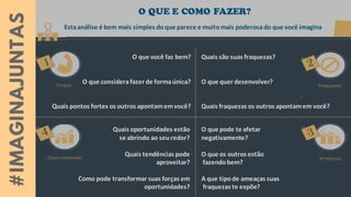 Estaanálise é bem mais simples doque parece e muitomais poderosado que você imagina
O que você faz bem?
O que considerafazer de formaúnica?
Quais pontos fortes os outros apontamemvocê?
Quais oportunidades estão
se abrindo ao seuredor?
Quais tendências pode
aproveitar?
Como pode transformar suas forças em
oportunidades?
Quais são suas fraquezas?
O que quer desenvolver?
Quais fraquezas os outros apontamem você?
O que pode te afetar
negativamente?
O que os outros estão
fazendobem?
A que tipode ameaças suas
fraquezas te expõe?
 