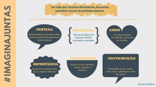 Relacionadoàevitardore obter
prazer,garantindosegurançae
sobrevivência.
Uma das principais
necessidades: queremos
ser amadas.
Desejacertograu de
surpresa,desafio,
variedade e novidade.
Desejo de reconhecimento,
de ser original e diferente
Crescer na vida, aprender,
mudar, expandir e
melhorar.
Necessidade de dar, ajudar,
servir, fazer a diferença na vida
dos outros.
Em tudo que fazemos diariamente, buscamos
satisfazer nossas necessidadesbásicas.
AnthonyRobbins
 