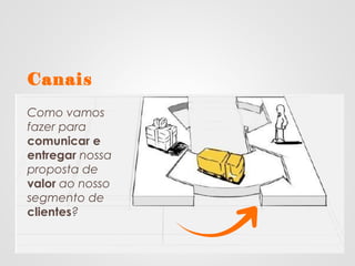 Canais
Como vamos
fazer para
comunicar e
entregar nossa
proposta de
valor ao nosso
segmento de
clientes?
 