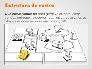 Estrutura de custos
Que custos vamos ter para gerar valor, comunicar,
vender, entregar, relacionar, com esses recursos, essas
atividades considerando essas alianças?
 