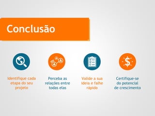 Conclusão
Identifique cada
etapa do seu
projeto
Perceba as
relações entre
todas elas
Valide a sua
ideia e falhe
rápido
Certifique-se
do potencial
de crescimento
 