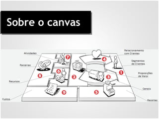 Sobre o canvas
 