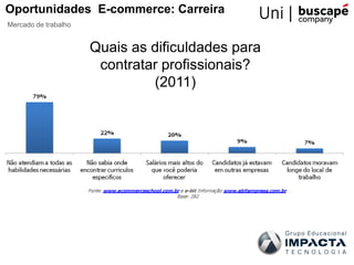 Oportunidades E-commerce: Carreira
Mercado de trabalho
Quais as dificuldades para
contratar profissionais?
(2011)
 