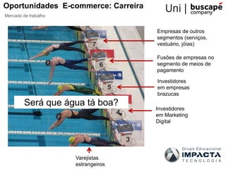 Oportunidades E-commerce: Carreira
Mercado de trabalho
Varejistas
estrangeiros
Investidores
em Marketing
Digital
Investidores
em empresas
brazucas
Fusões de empresas no
segmento de meios de
pagamento
Empresas de outros
segmentos (serviços,
vestuário, jóias)
Será que água tá boa?
 