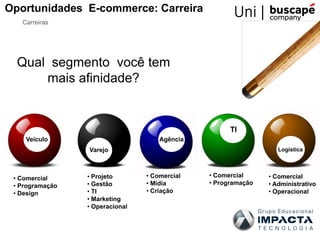 Oportunidades E-commerce: Carreira
Carreiras
Qual segmento você tem
mais afinidade?
• Projeto
• Gestão
• TI
• Marketing
• Operacional
• Comercial
• Programação
• Design
• Comercial
• Mídia
• Criação
• Comercial
• Programação
• Comercial
• Administrativo
• Operacional
Veículo Agência
TI
LogísticaVarejo
 