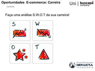 Oportunidades E-commerce: Carreira
Carreiras
Faça uma análise S.W.O.T da sua carreira!
 