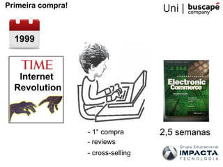 Primeira compra!
2,5 semanas- 1° compra
- reviews
- cross-selling
1999
Internet
Revolution
 