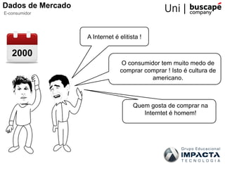 A Internet é elitista !
O consumidor tem muito medo de
comprar comprar ! Isto é cultura de
americano.
Quem gosta de comprar na
Interntet é homem!
E-consumidor
Dados de Mercado
2000
 