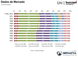 E-consumidor
Dados de Mercado
 