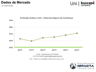 Dados de Mercado
E-consumidor
 