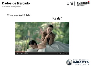 Dados de Mercado
E-volução do segmento




    Crescimento Mobile
                         Realy?
 
