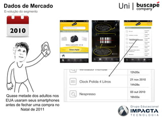 Dados de Mercado
E-volução do segmento




   2010




Quase metade dos adultos nos
EUA usaram seus smartphones
antes de fechar uma compra no
        Natal de 2011
 