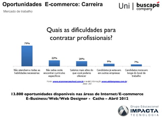 Oportunidades E-commerce: Carreira
Mercado de trabalho




                      Quais as dificuldades para
                       contratar profissionais?




    13.800 oportunidades disponíveis nas áreas de Internet/E-commerce
            E-Business/Web/Web Designer - Catho – Abril 2012
 
