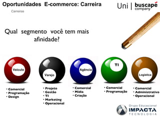 Oportunidades E-commerce: Carreira
   Carreiras




Qual segmento você tem mais
         afinidade?


                                                      TI
    Veículo                            Agência
                     Varejo                                         Logística




 • Comercial     •   Projeto       • Comercial   • Comercial     • Comercial
 • Programação   •   Gestão        • Mídia       • Programação   • Administrativo
 • Design        •   TI            • Criação                     • Operacional
                 •   Marketing
                 •   Operacional
 