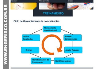 TREINAMENTO

Ciclo de Gerenciamento de competências

                                  Planejamento
                                  Organizacional


        Avaliar                                          Mapear
        Resultados                                       Competências




          Treinar                                         Avaliar Pessoas



                    Identificar Ações de
                                              Identificar Lacunas
                    Treinamento
 
