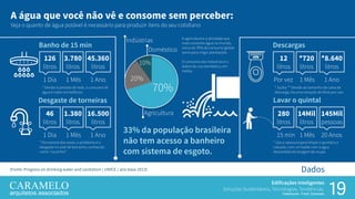 19
Edificações Inteligentes
Soluções Sustentáveis, Tecnologias, Tendências.
Palestrante: Frank Caramelo
Dados
Doméstico
* 2x/dia ** Devido ao tamanho da caixa de
descarga, ha uma variação de litros por uso.
Descargas
* Use a vassoura para limpar o quintal e a
calçada, com um balde com a água
descartada da lavagem de roupa.
Lavar o quintal
280
litros
14Mil
litros
145Mil
pessoas
15 min 1 Mês 20 Anos
12
litros
*720
litros
*8.640
litros
Por vez 1 Mês 1 Ano
Lavar o quintal
(Fonte: Progress on drinking water and sanitation / UNICE / ano base 2013)
70%
20%
10%
70%
20%
10%
Agricultura
Indústrias A agricultura é a atividade que
mais consome água no mundo,
cerca de 70% do consumo global
serve para irrigar plantações.
O consumo das indústrias é o
dobro do uso doméstico, em
média.
A água que você não vê e consome sem perceber:
Veja o quanto de água potável é necessário para produzir itens do seu cotidiano
33% da população brasileira
não tem acesso a banheiro
com sistema de esgoto.
* Devido à pressão de rede, o consumo de
água é maior em edifícios.
Banho de 15 min
* Na maioria das vezes, o problema é o
desgaste no anel de borracha, conhecido
como “courinho”.
Desgaste de torneiras
46
litros
1.380
litros
16.500
litros
1 Dia 1 Mês 1 Ano
126
litros
3.780
litros
45.360
litros
1 Dia 1 Mês 1 Ano
 