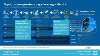 22
Edificações Inteligentes
Soluções Sustentáveis, Tecnologias, Tendências.
Palestrante: Frank Caramelo
Dados(Fonte: Aneel – Price Waterhouse Coopers – Instituto Acende Brasil / ano base 2013 / 2015)
Geração
de energia
Transmissão
e Distribuição
Encargos Set.
e Tributos
Perdas
Furtos e Fraudes
Compra
de energia
Acionamento
das termoelétricas
Bandeiras
CCC – Contas de Consumo de
Combustíveisrr
Subsidiar a geração térmica dos sistemas
isolados (principalmente na região norte)
PROINFA- Programa de
Incentivo às Fontes Alternativas
Subsidiar as fontes alternativas de energia, em
geral mais caras que as fontes convencionais
RGR – Reserva Global de
Reversão
Indenizar ativos vinculados à concessão e
fomentar a expansão do Setor Elétrico
P&D - Pesquisa e
Desenvolvimento e Eficiência
Energética
Promover pesquisas científicas e tecnológicas
relacionadas à eletricidade e ao uso sustentável
dos recursos naturais.
TFSEE – Taxa de Fiscalização
de Serviços de Energia Elétrica
Prover recursos para o funcionamento da
ANEEL
ONS - Operador Nacional do
Sistema
Prover recursos para o funcionamento do ONS
CDE – Conta de
Desenvolvimento Energético
Propiciar o desenvolvimento energético a partir
das fontes alternativas; prover a universalização
do serviço de energia; e subsidiar a tarifa dos
consumidores residenciais de baixa renda
CFURH - Compensação
Financeira pelo Uso de Recursos
Hídricos
Compensar financeiramente o uso da água e
terras produtivas para fins de geração de
energia elétrica
ESS - Encargos de Serviço do
Sistema
Subsidiar a manutenção da confiabilidade e
estabilidade do SIN
EER - Encargo de Energia de
Reserva *
Cobrir custos decorrentes da contratação de
energia de reserva
Royalties de itaipu
Pagar a energia gerada de acordo com o
tratado Brasil/Paraguai
* A Energia de Reserva é aquela proveniente de usinas específicas, cuja geração é
destinada a assegurar o fornecimento de energia elétrica ao SIN, de forma a
restaurar seu equilíbrio físico e aumentar a oferta de energia para a maior segurança
do sistema.
Federal
PIS- Programa de Integração Social
COFINS - Contribuição para o
Financiamento da Seguridade Social
Estadual
ICMS – Imposto sobre a Circulação de
Mercadorias e Serviços
Municipal
CIP– Contribuição para custeio do serviço de
Iluminação Publica
O que, como e quanto se paga de energia elétrica:
Veja que a maior parte do que pagamos vai para o governo em impostos
tarifárias
Impacto na Conta
Exemplo de uma conta
residencial plena de R$ 100,00
Subsidiar as fontes alternativas de energia, em
geral mais caras que as fontes convencionais
Promover pesquisas científicas e tecnológicas
relacionadas à eletricidade e ao uso sustentável
dos recursos naturais.
Prover recursos para o funcionamento do ONS
Compensar financeiramente o uso da água e
terras produtivas para fins de geração de
energia elétrica
Bandeiras
Esse sistema de cobrança,
definido pela ANEEL, foi
ajustado por conta do maior
acionamento das usinas
termoelétricas devido ao
baixo nível dos
reservatórios.
Contas de Consumo de Subsidiar a geração térmica dos sistemas
isolados (principalmente na região norte)
Indenizar ativos vinculados à concessão e
fomentar a expansão do Setor Elétrico
Taxa de Fiscalização
de Serviços de Energia Elétrica
Prover recursos para o funcionamento da
ANEEL
Desenvolvimento Energético
Propiciar o desenvolvimento energético a partir
das fontes alternativas; prover a universalização
do serviço de energia; e subsidiar a tarifa dos
consumidores residenciais de baixa renda
Encargos de Serviço do Subsidiar a manutenção da confiabilidade e
estabilidade do SIN
Revisão Tarifária
Extraordinária (RTE)
Os principais motivos da
revisão foram o aumento de
encargos setoriais em
função do custo de
produção de energia
termoelétrica e o aumento
dos custos com compra de
energia de Itaipu, ambos
definidos pela ANEEL.
35%
12%
3%
9%
12%
29% 35%
12%
3%3%3%
9%
12%
29%
Tributos 38,75
Encargos 16,27
Bandeiras 12,19
Transmissão 3,80
Distribuição 16,24
Geração 46,72
Total R$ 133,32
 