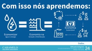 24
Edificações Inteligentes
Soluções Sustentáveis, Tecnologias, Tendências.
Palestrante: Frank Caramelo
Dados
Com isso nós aprendemos:
Economizar
água e energia
Economia na
Geração e Distribuição
Economia
Sustentável
 