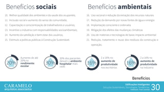 Edificações Inteligentes
Soluções Sustentáveis, Tecnologias, Tendências.
Palestrante: Frank Caramelo 30
Benefícios
10. Melhor qualidade dos ambientes e da saúde dos ocupantes;
11. Inclusão social e aumento do senso de comunidade;
12. Capacitação e conscientização de trabalhadores e usuários;
13. Incentivo a industria com responsabilidades socioambientais;
14. Aumento da satisfação e bem estar dos usuários;
15. Estímulo a políticas públicas à Construção Sustentável.
16%
2 a 16% no
aumento de
produtividade
nos escritórios
20%
Aumento de até
20%no
rendimento
escolar
30%
30% dos pacientes
deixam o ambiente
hospitalar mais
cedo
Benefícios sociais
16%
2 a 16% no
aumento de
produtividade
na industria
16. Uso racional e redução da extração dos recursos naturais
17. Redução da demanda por novas fontes de água e energia
18. Implantação consciente e ordenada
19. Mitigação dos efeitos das mudanças climáticas
20. Uso de materiais e tecnologias de baixo impacto ambiental
21. Redução, tratamento e reuso dos resíduos da construção e
operação.
Benefícios ambientais
 