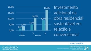 34
Edificações Inteligentes
Soluções Sustentáveis, Tecnologias, Tendências.
Palestrante: Frank Caramelo
Investimentos
1,6%
5,1%
8,6%
3,5%
10,5%
17,6%
0,0%
5,0%
10,0%
15,0%
20,0%
1 2 3
Série1 Série2
Investimento
adicional da
obra residencial
sustentável em
relação a
convencional
 