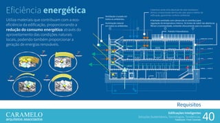 40
Edificações Inteligentes
Soluções Sustentáveis, Tecnologias, Tendências.
Palestrante: Frank Caramelo
Requisitos
Eficiência energética
Utiliza materiais que contribuam com a eco-
eficiência da edificação, proporcionando a
redução do consumo energético através do
aproveitamento das condições naturais
locais, podendo também proporcionar a
geração de energias renováveis.
Cobertura verde evita absorção de calor excessiva e
diminui a transmissão térmica de calor para o interior da
edificação, garantindo conforto ambiental.
A fachada ventilada com câmara de ar contribui para
regulação da temperatura interna. Os brises de soleil nas aberturas
filtram a luminosidade, evitando ofuscamento para os usuários.
Iluminação natural
em todos os ambientes.
Ventilação cruzada em
todos os ambientes.
Painéis Fotovoltaicos
 