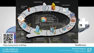 Edificações Inteligentes
Soluções Sustentáveis, Tecnologias, Tendências.
Palestrante: Frank Caramelo 5757
Tendênciashttps://youtu.be/U2-rw3M3hgk
Edificações Inteligentes
Soluções Sustentáveis, Tecnologias, Tendências.
Palestrante: Frank Caramelo
 