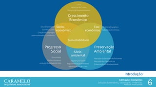 6
Edificações Inteligentes
Soluções Sustentáveis, Tecnologias, Tendências.
Palestrante: Frank Caramelo
Introdução
Lucro
Redução de Custos
Pesquisa & Desenvolvimento
Crescimento
Econômico
Redução da Emissões de Poluentes
Redução dos Desperdícios
Preservação da Biodiversidade
Segurança e Saúde
Regulamentação Ambiental
Administração de Crises
Diversidade
Direitos Humanos
Justiça e Qualidade de Vida
Ética Empresarial
Comércio Justo
Criação de Empregos
Desenvolvimento Econômico
Eficiência Energética
Subsídios / Incentivos
Eco-
econômico
Sócio-
econômico
Sócio-
ambiental
Sustentabilidade
Preservação
Ambiental
Progresso
Social
 