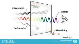 Edificações Inteligentes
Soluções Sustentáveis, Tecnologias, Tendências.
Palestrante: Frank Caramelo 86
Tecnologias
 