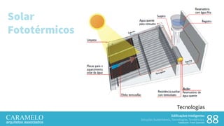 Edificações Inteligentes
Soluções Sustentáveis, Tecnologias, Tendências.
Palestrante: Frank Caramelo 88
Tecnologias
Solar
Fototérmicos
 