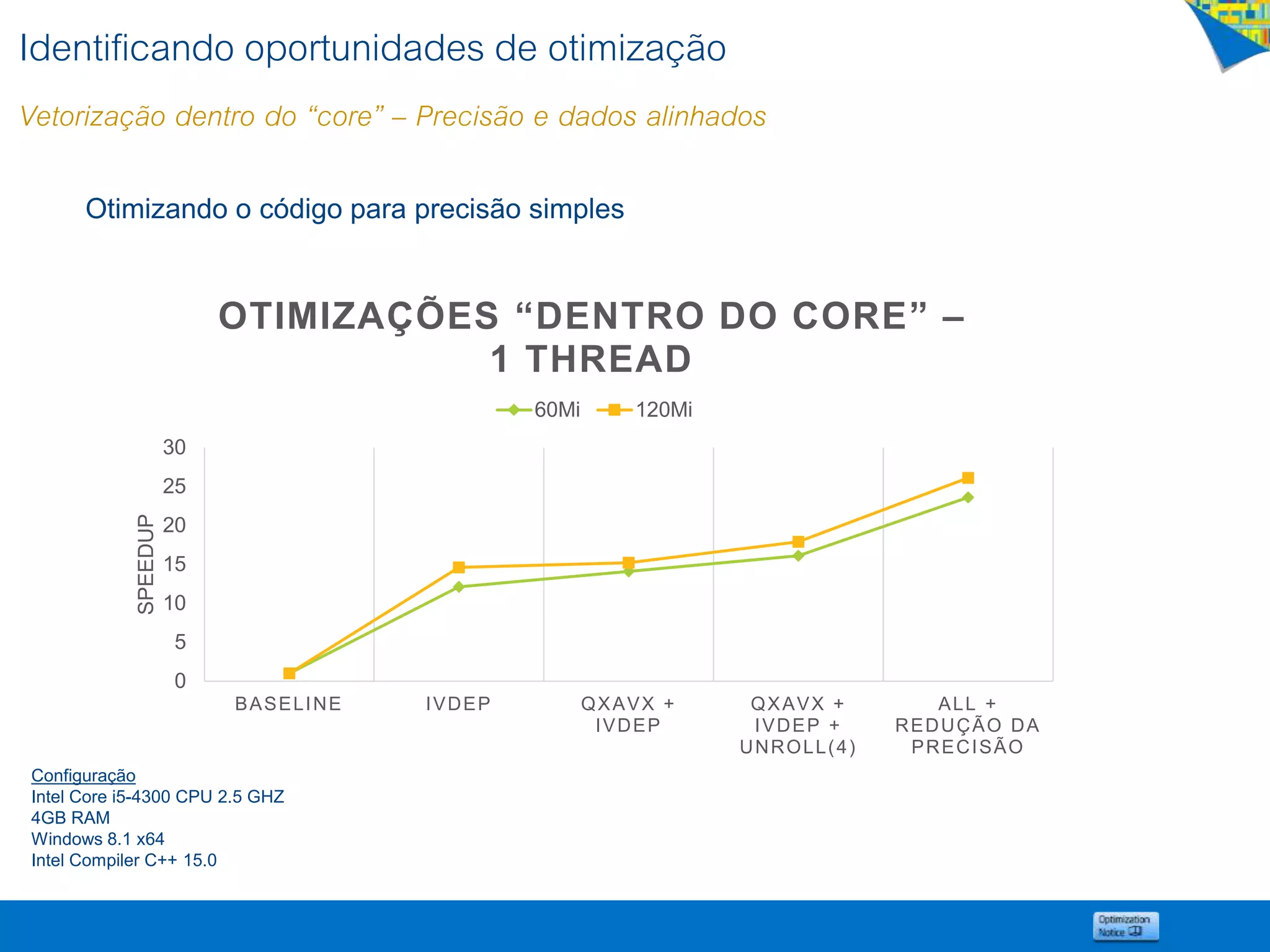 Otimizando o código para precisão simples
0
5
10
15
20
25
30
BASELINE IVDEP QXAVX +
IVDEP
QXAVX +
IVDEP +
UNROLL(4)
ALL +
REDUÇÃO DA
PRECISÃO
SPEEDUP
OTIMIZAÇÕES “DENTRO DO CORE” –
1 THREAD
60Mi 120Mi
Identificando oportunidades de otimização
Vetorização dentro do “core” – Precisão e dados alinhados
Configuração
Intel Core i5-4300 CPU 2.5 GHZ
4GB RAM
Windows 8.1 x64
Intel Compiler C++ 15.0
 