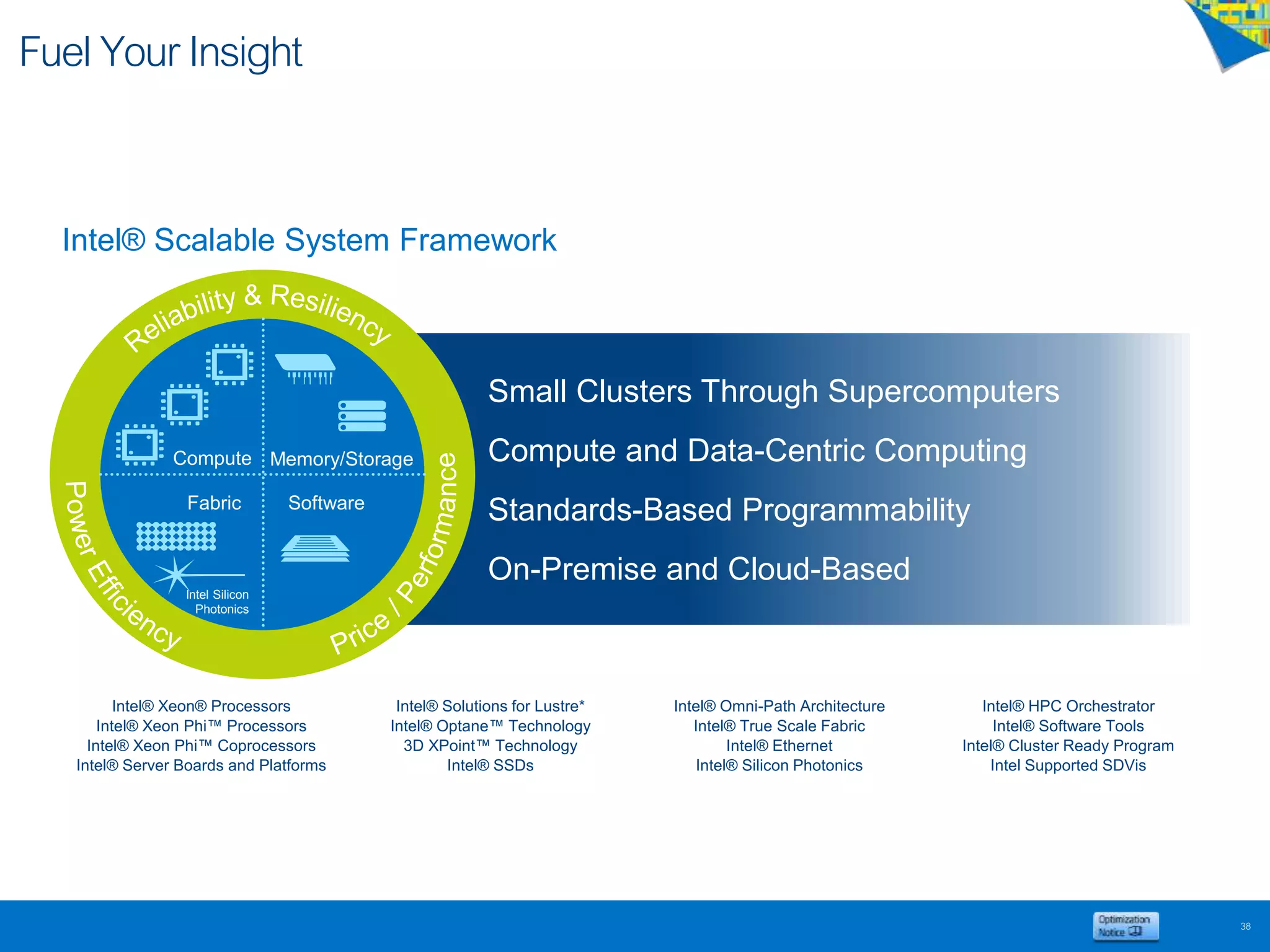 Intel® Xeon® Processors
Intel® Xeon Phi™ Processors
Intel® Xeon Phi™ Coprocessors
Intel® Server Boards and Platforms
Intel® Solutions for Lustre*
Intel® Optane™ Technology
3D XPoint™ Technology
Intel® SSDs
Intel® Omni-Path Architecture
Intel® True Scale Fabric
Intel® Ethernet
Intel® Silicon Photonics
Intel® HPC Orchestrator
Intel® Software Tools
Intel® Cluster Ready Program
Intel Supported SDVis
Small Clusters Through Supercomputers
Compute and Data-Centric Computing
Standards-Based Programmability
On-Premise and Cloud-Based
Compute Memory/Storage
Fabric Software
Intel Silicon
Photonics
FuelYourInsight
38
Intel® Scalable System Framework
 