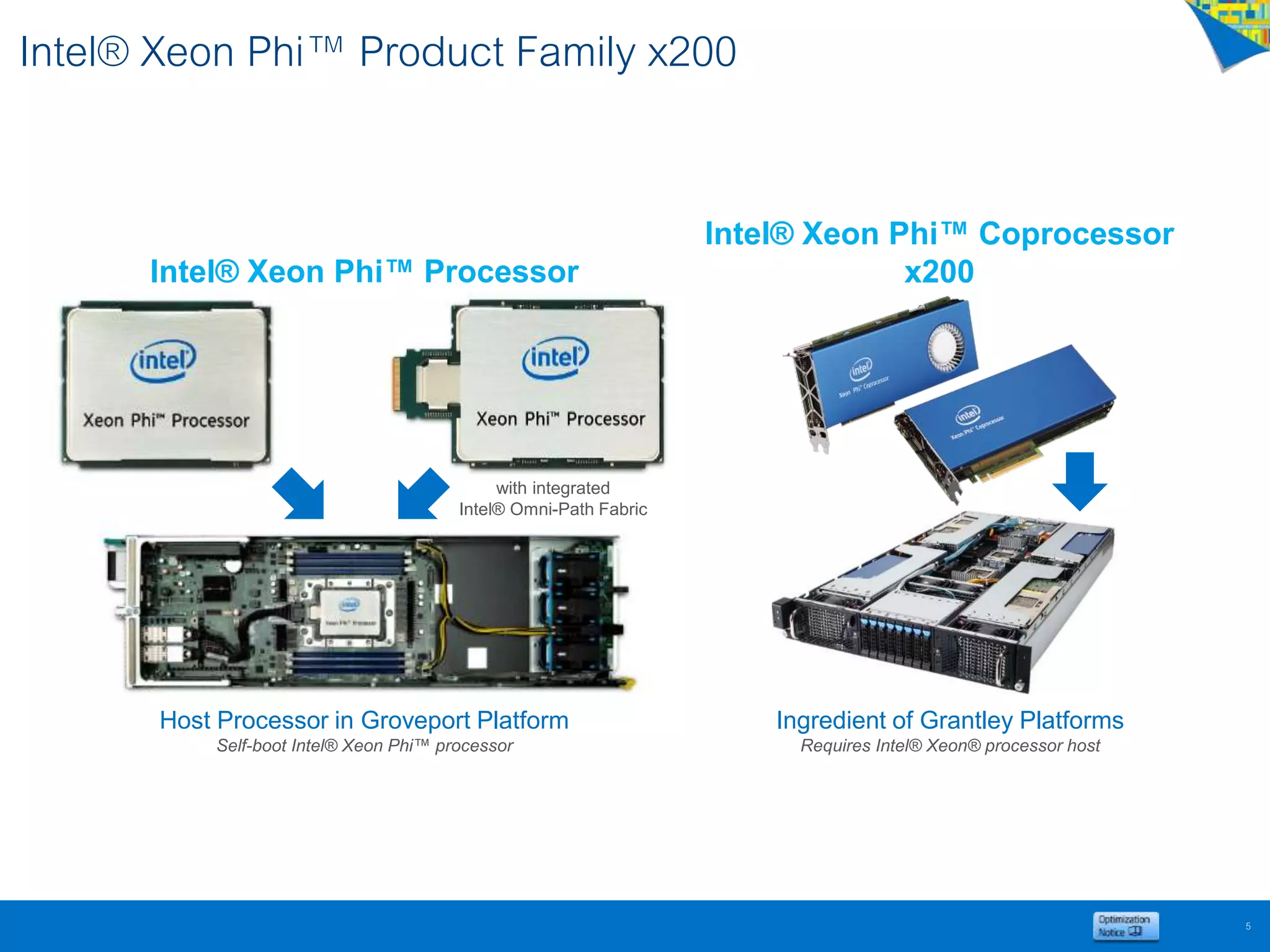 Intel® Xeon Phi™ Product Family x200
5
Host Processor in Groveport Platform
Self-boot Intel® Xeon Phi™ processor
Ingredient of Grantley Platforms
Requires Intel® Xeon® processor host
with integrated
Intel® Omni-Path Fabric
Intel® Xeon Phi™ Processor
Intel® Xeon Phi™ Coprocessor
x200
 
