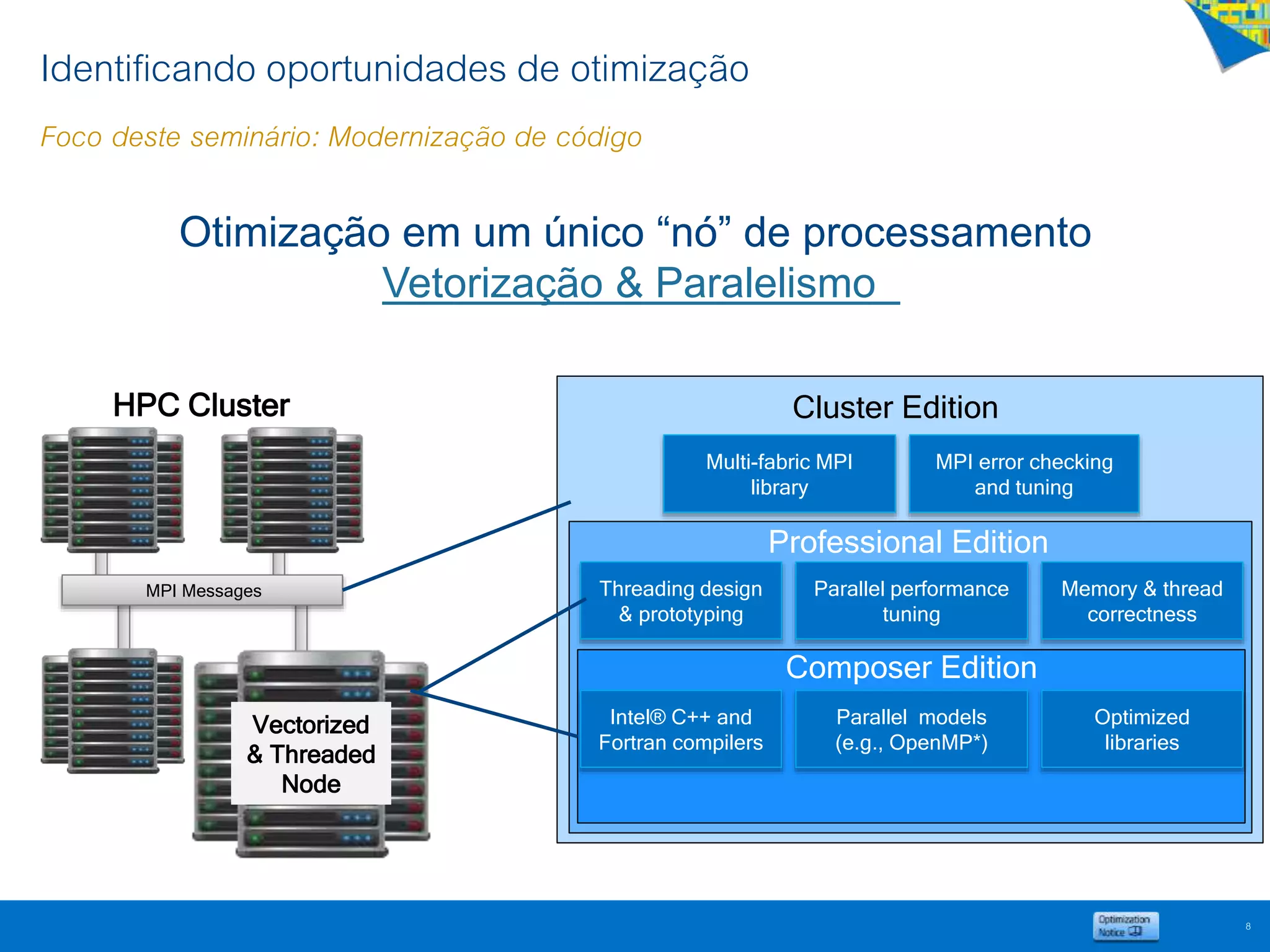 Identificando oportunidades de otimização
Foco deste seminário: Modernização de código
8
Composer Edition
Threading design
& prototyping
Parallel performance
tuning
Memory & thread
correctness
Professional Edition
Intel® C++ and
Fortran compilers
Parallel models
(e.g., OpenMP*)
Optimized
libraries
Multi-fabric MPI
library
MPI error checking
and tuning
Cluster EditionHPC Cluster
MPI Messages
Vectorized
& Threaded
Node
Otimização em um único “nó” de processamento
Vetorização & Paralelismo
 