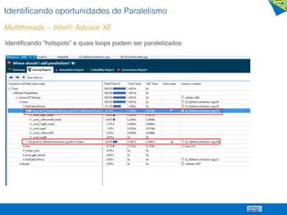 Identificando oportunidades de Paralelismo
Multithreads – Intel® Advisor XE
Identificando “hotspots” e quais loops podem ser paralelizados
 
