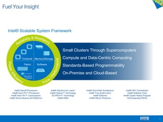 Intel® Xeon® Processors
Intel® Xeon Phi™ Processors
Intel® Xeon Phi™ Coprocessors
Intel® Server Boards and Platforms
Intel® Solutions for Lustre*
Intel® Optane™ Technology
3D XPoint™ Technology
Intel® SSDs
Intel® Omni-Path Architecture
Intel® True Scale Fabric
Intel® Ethernet
Intel® Silicon Photonics
Intel® HPC Orchestrator
Intel® Software Tools
Intel® Cluster Ready Program
Intel Supported SDVis
Small Clusters Through Supercomputers
Compute and Data-Centric Computing
Standards-Based Programmability
On-Premise and Cloud-Based
Compute Memory/Storage
Fabric Software
Intel Silicon
Photonics
FuelYourInsight
38
Intel® Scalable System Framework
 