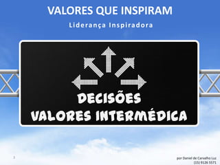 VALORES QUE INSPIRAM
         Liderança Inspiradora




         Decisões
    Valores Intermédica

3                                por Daniel de Carvalho Luz
                                            (15) 9126 5571
 