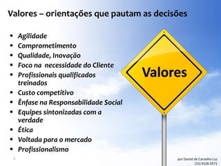 Valores – orientações que pautam as decisões

       Agilidade
       Comprometimento
       Qualidade, Inovação
       Foco na necessidade do Cliente
       Profissionais qualificados          Valores
        treinados
       Custo competitivo
       Ênfase na Responsabilidade Social
       Equipes sintonizadas com a
        verdade
       Ética
       Voltada para o mercado
       Profissionalismo
    5                                            por Daniel de Carvalho Luz
                                                            (15) 9126 5571
 