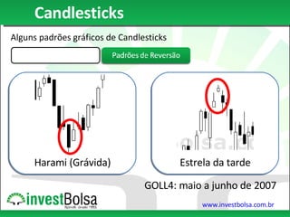 Candlesticks Alguns padrões gráficos de Candlesticks Harami (Grávida) Estrela da tarde GOLL4: maio a junho de 2007 