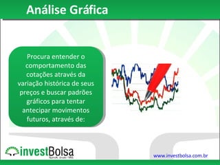 Análise Gráfica Procura entender o comportamento das cotações através da variação histórica de seus preços e buscar padrões gráficos para tentar antecipar movimentos futuros, através de: 