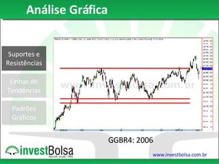 Análise Gráfica Suportes e Resistências Linhas de Tendências Padrões Gráficos GGBR4: 2006 