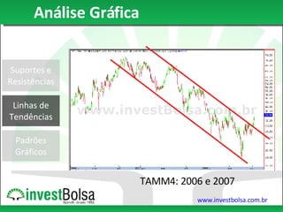 Análise Gráfica Suportes e Resistências Linhas de Tendências Padrões Gráficos TAMM4: 2006 e 2007 