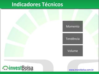 Tendência Volume Momento Indicadores Técnicos 