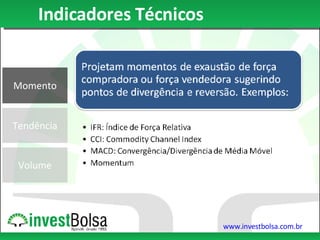 Momento Tendência Volume Indicadores Técnicos 