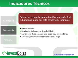 Momento Tendência Volume Indicadores Técnicos 