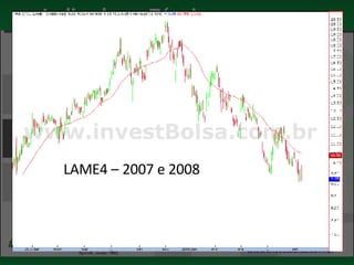 Momento Tendência Volume Indicadores Técnicos LAME4 – 2007 e 2008 