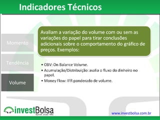 Momento Tendência Volume Indicadores Técnicos 