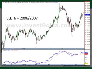 Momento Tendência Volume Indicadores Técnicos ELET6 – 2006/2007 