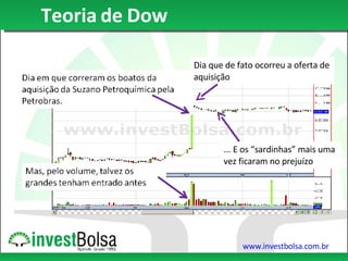 Teoria de Dow Dia que de fato ocorreu a oferta de aquisição ... E os “sardinhas” mais uma vez ficaram no prejuízo 